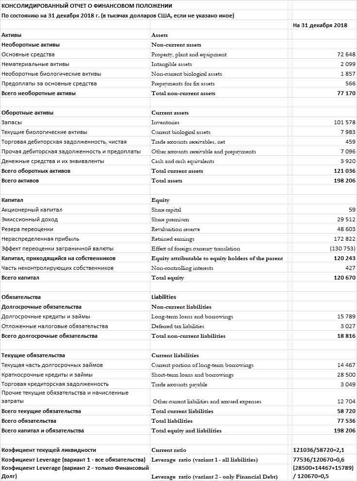 Leverage пример расчета на русском
