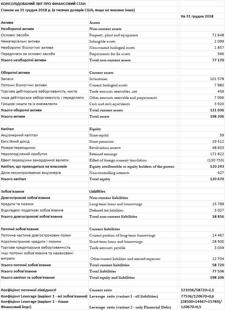 Leverage приклад розрахунку на українській