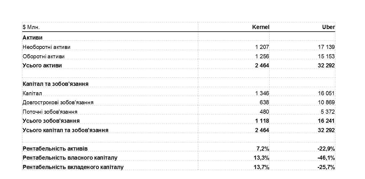 BS Kernel vs Uber
