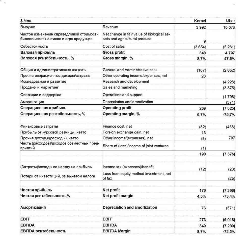 PL Kernel vs Uber