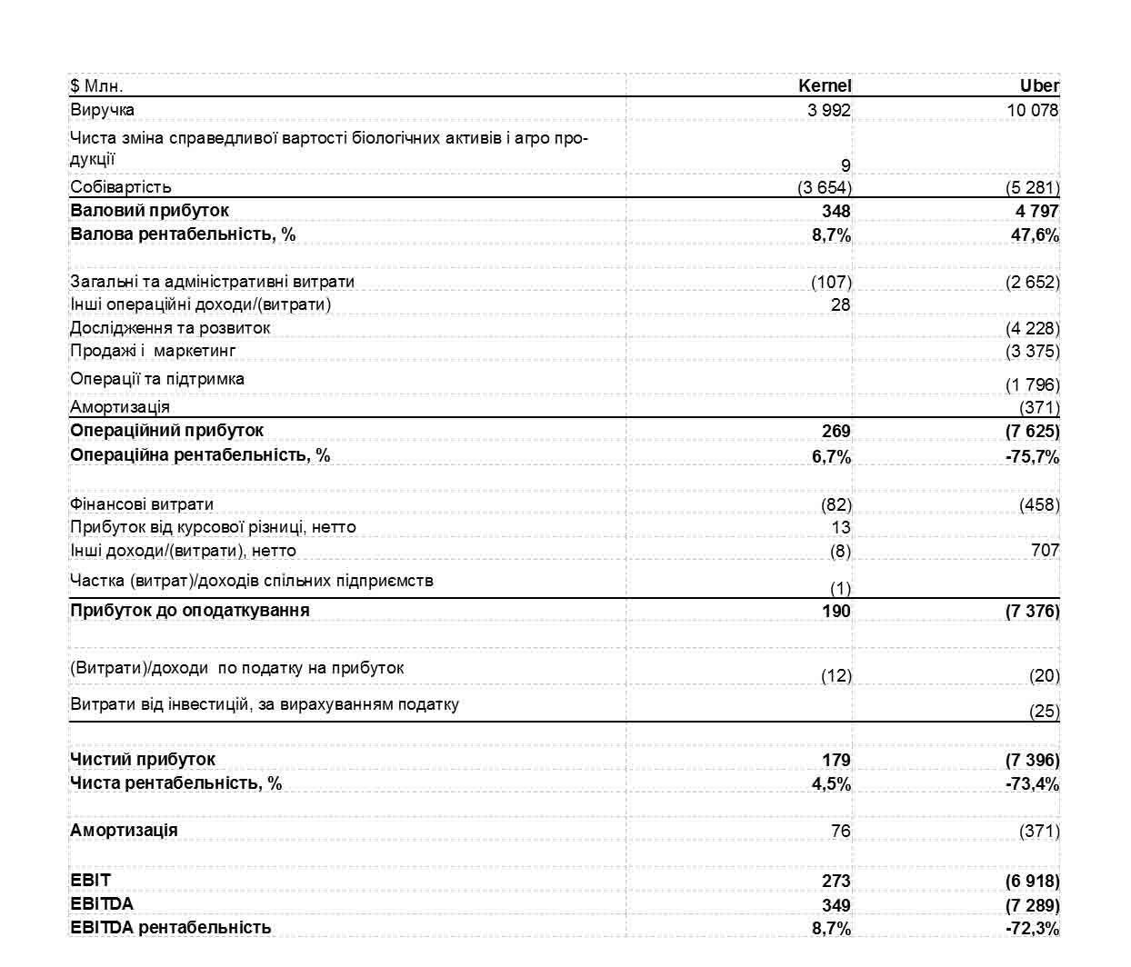PL Kernel vs Uber